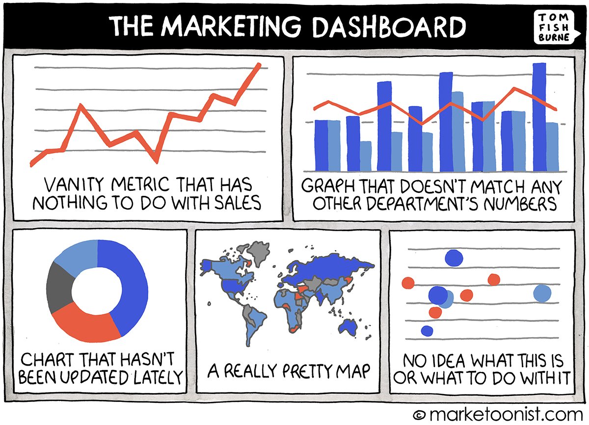 Marketing Dashboard cartoon