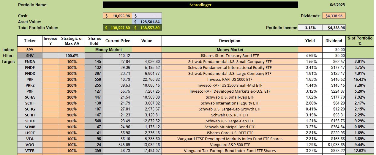 Schrodinger Portfolio Review: 5 June 2025 2