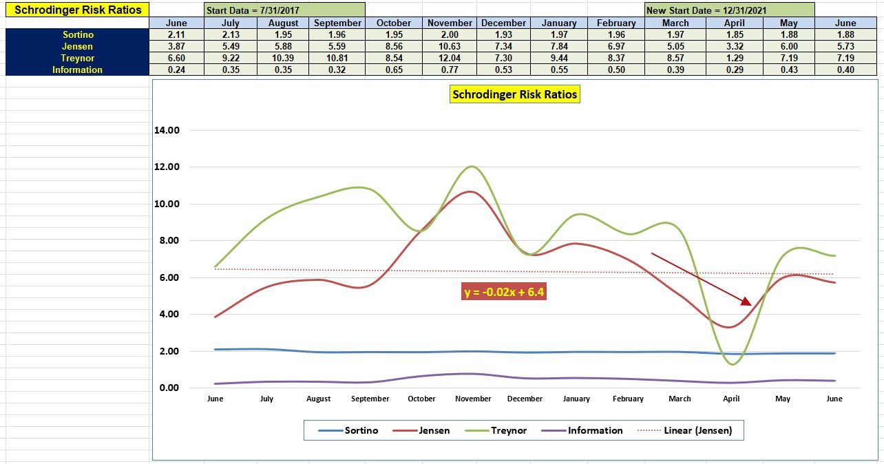 Schrodinger Portfolio Review: 5 June 2025 4