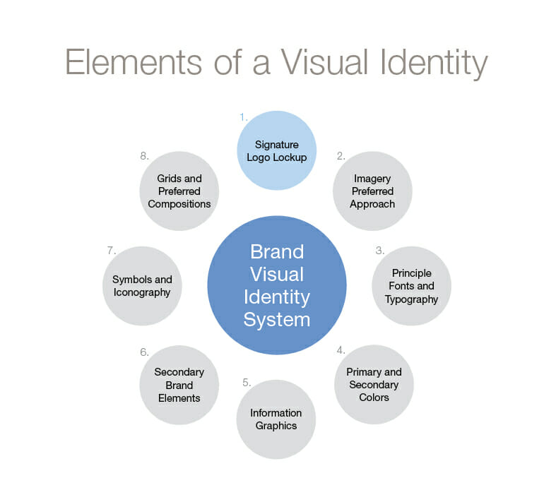 Elements-of-Your-Visual-Identity-4-1