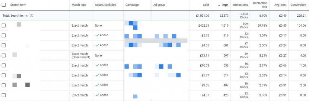 Search Terms Report Example