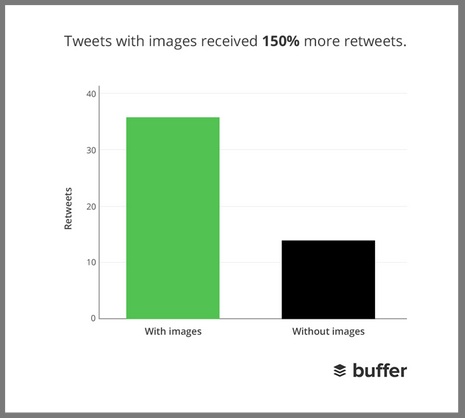 Tweets with images data via Buffer-1