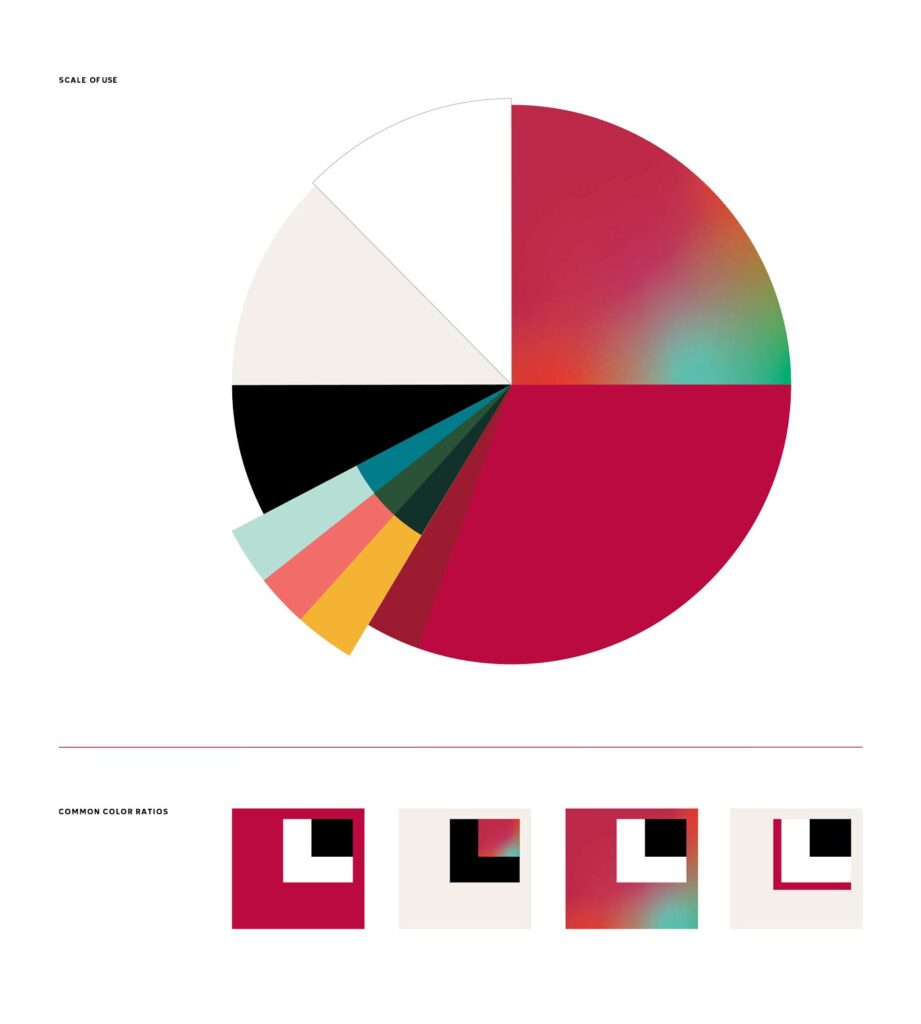 Charts showing how the WashU Medicine brand color palette should be used via various combinations and in the appropriate scale