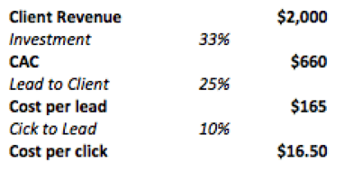 average cpc spent