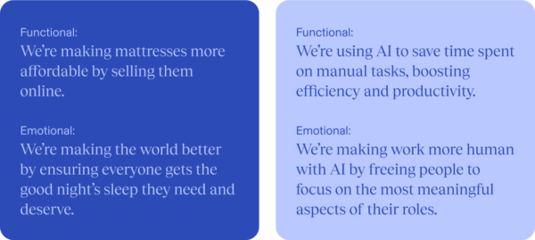 image-functional-and-emotional-premise-examples