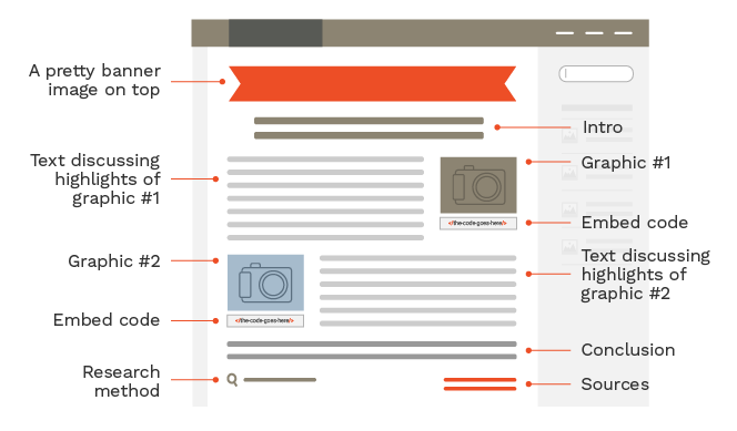 , How to Increase Brand Awareness With Content
