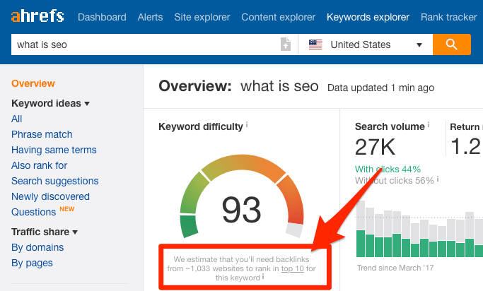 ahrefs health score