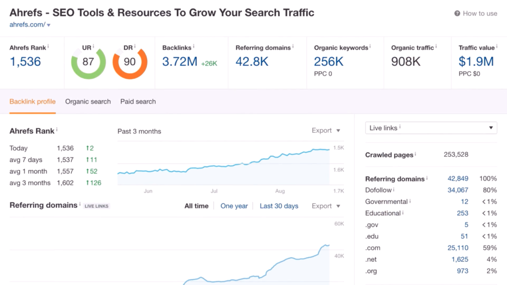 ahrefs webmaster tool dashboard