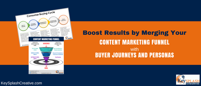 content marketing funnel buyer journey buyer personas