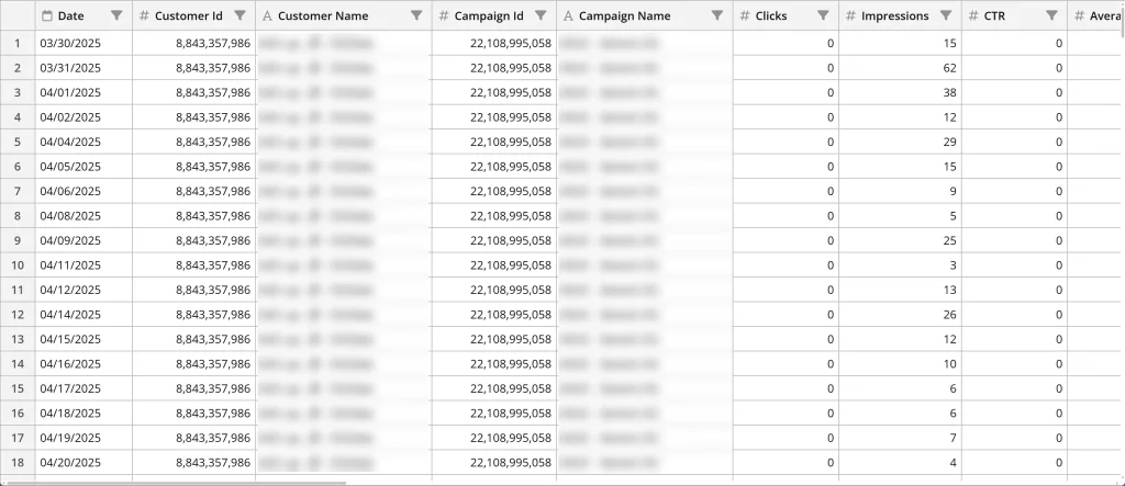 Spreadsheet showing ad campaign data with clicks and CTR.