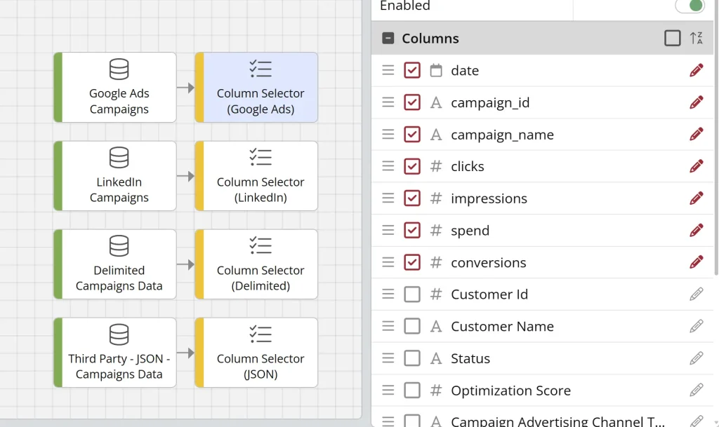 Campaign data flow with column selections diagram.