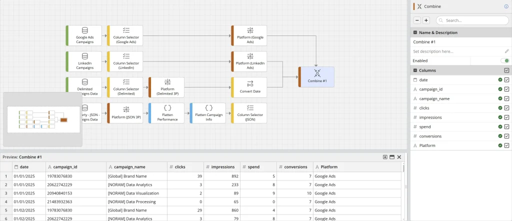 Data workflow combining ads campaign metrics.