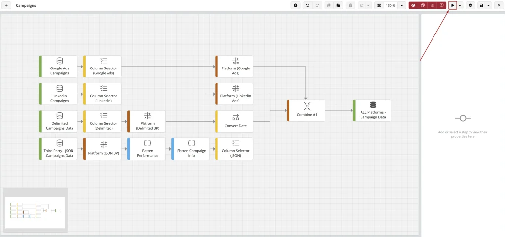 Flowchart of integrated campaign data processing steps.