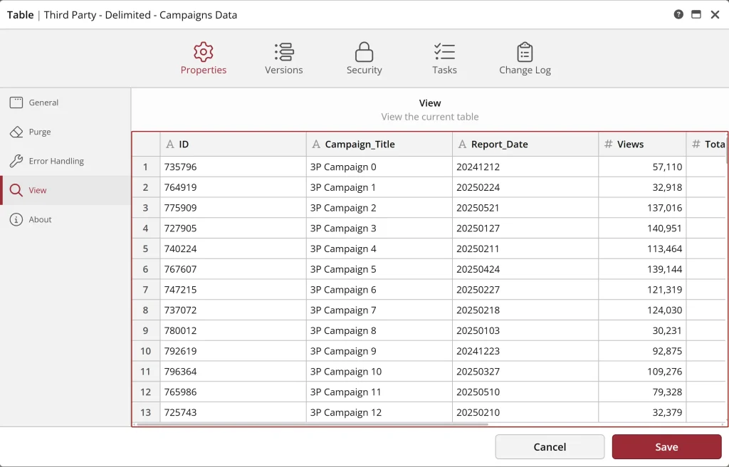 Campaigns data table with IDs and views.